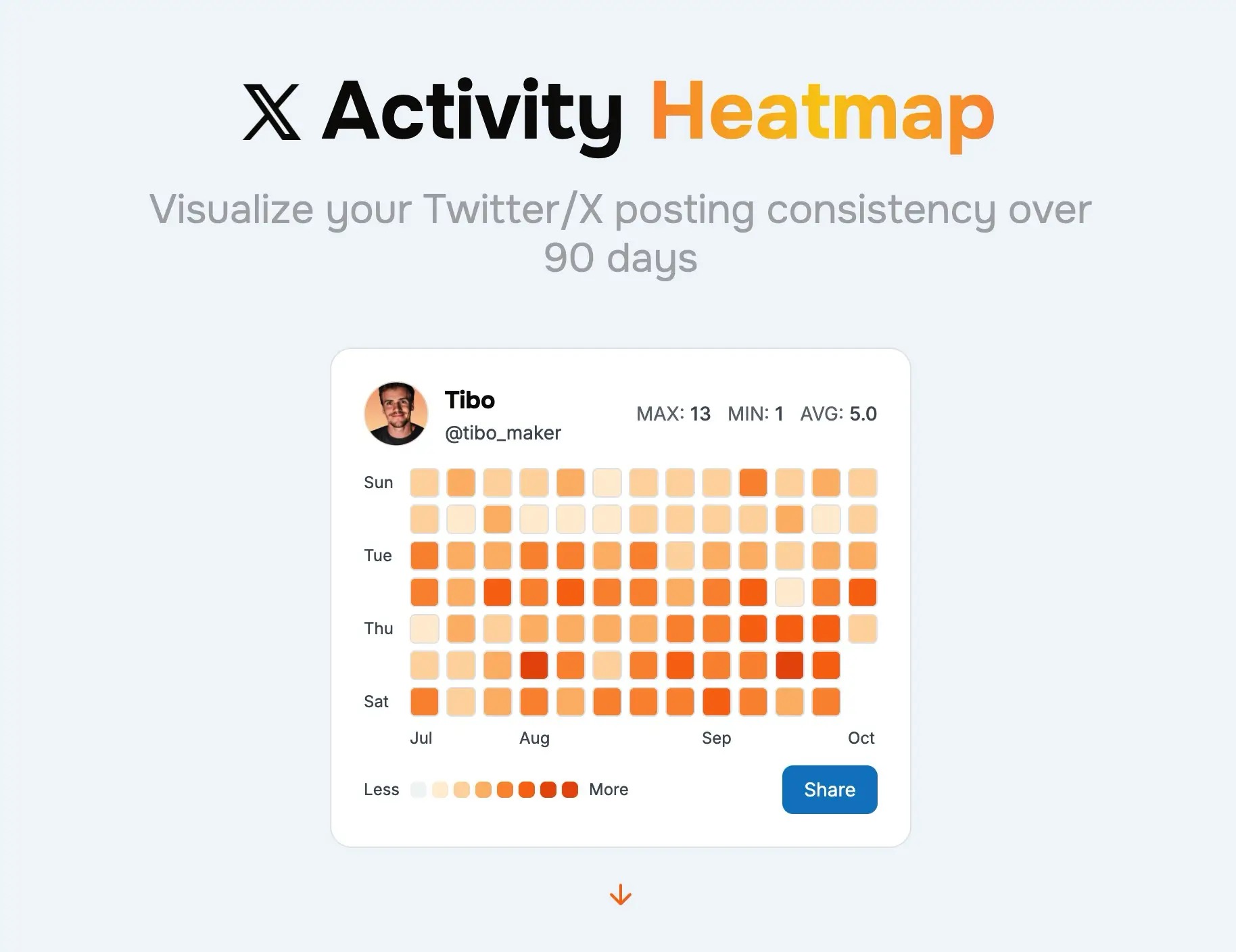 X activity heatmap visualization with streak and stats