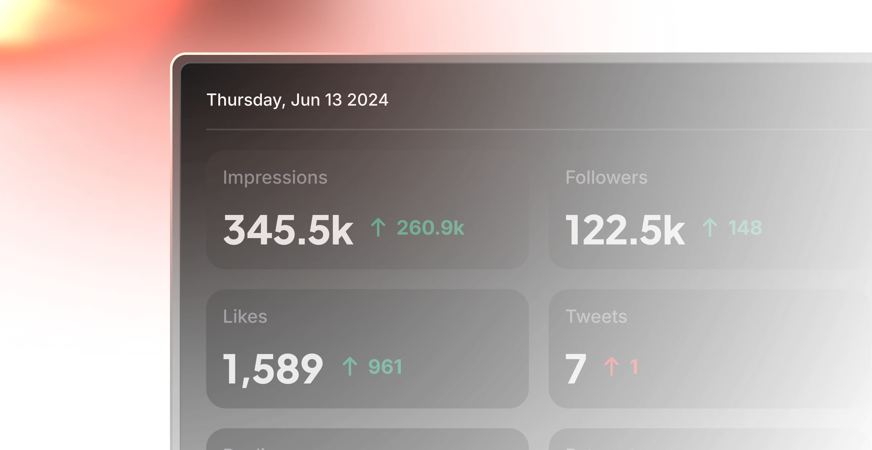 SuperX analytics panel showing impressions, followers, likes and tweets with daily changes